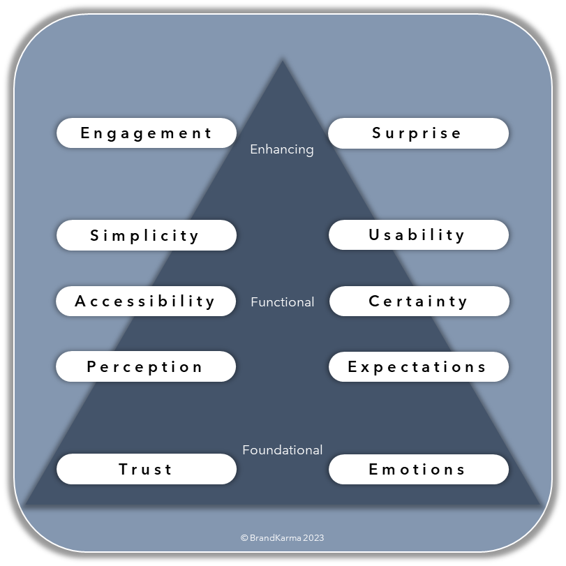 Experience Design Framework English