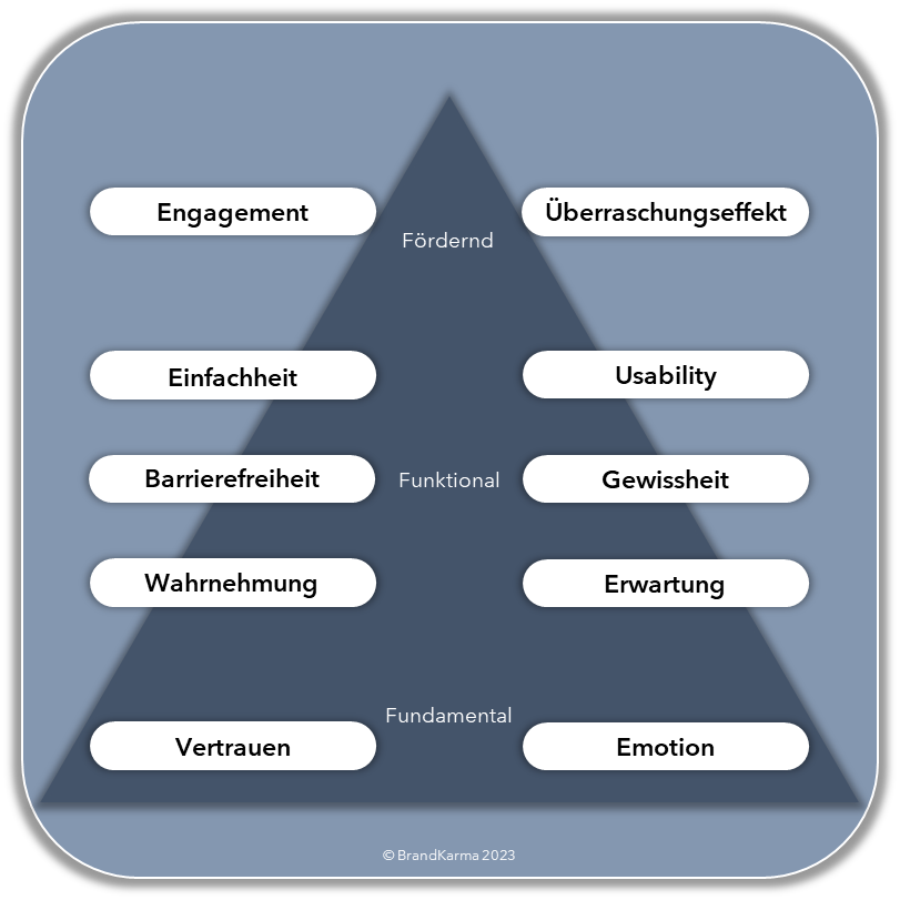 Experience Design Framework Deutsch